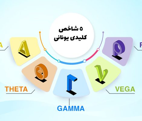 ضرایب پوشش ریسک یونانی