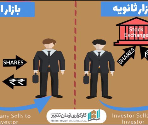 بازار اولیه و ثانویه چیست؟تفاوت ها،ویژگی ها،ریسک و بازدهی