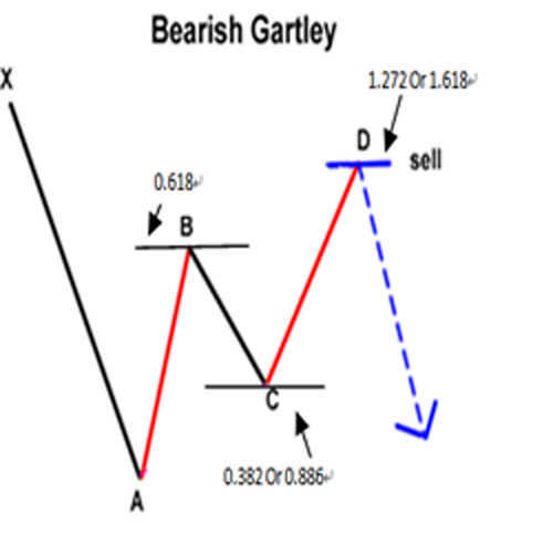 bearish nen star