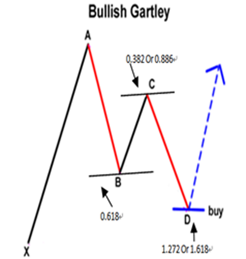 bullish nen star