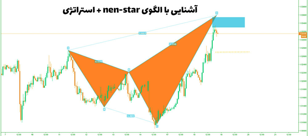 آشنایی با الگوی nen-star + استراتژی