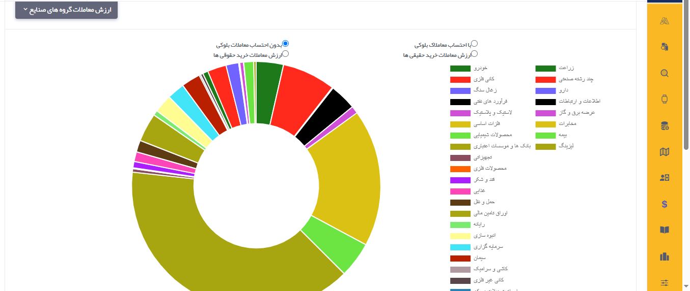 ارزش معاملات روز جاری صنایع