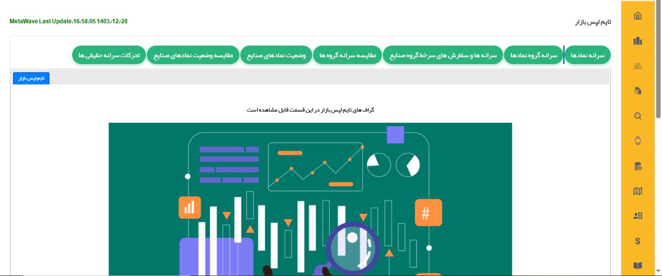 تایم لپس بازار در متاویو