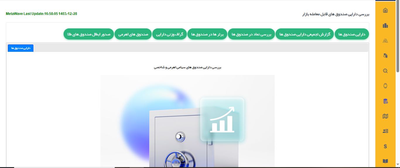 دارایی صندوق در متاویو