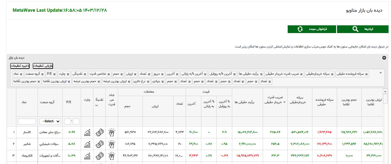 دیده‌بان بازار