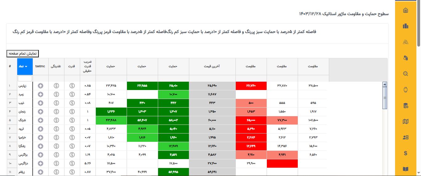 ماژور