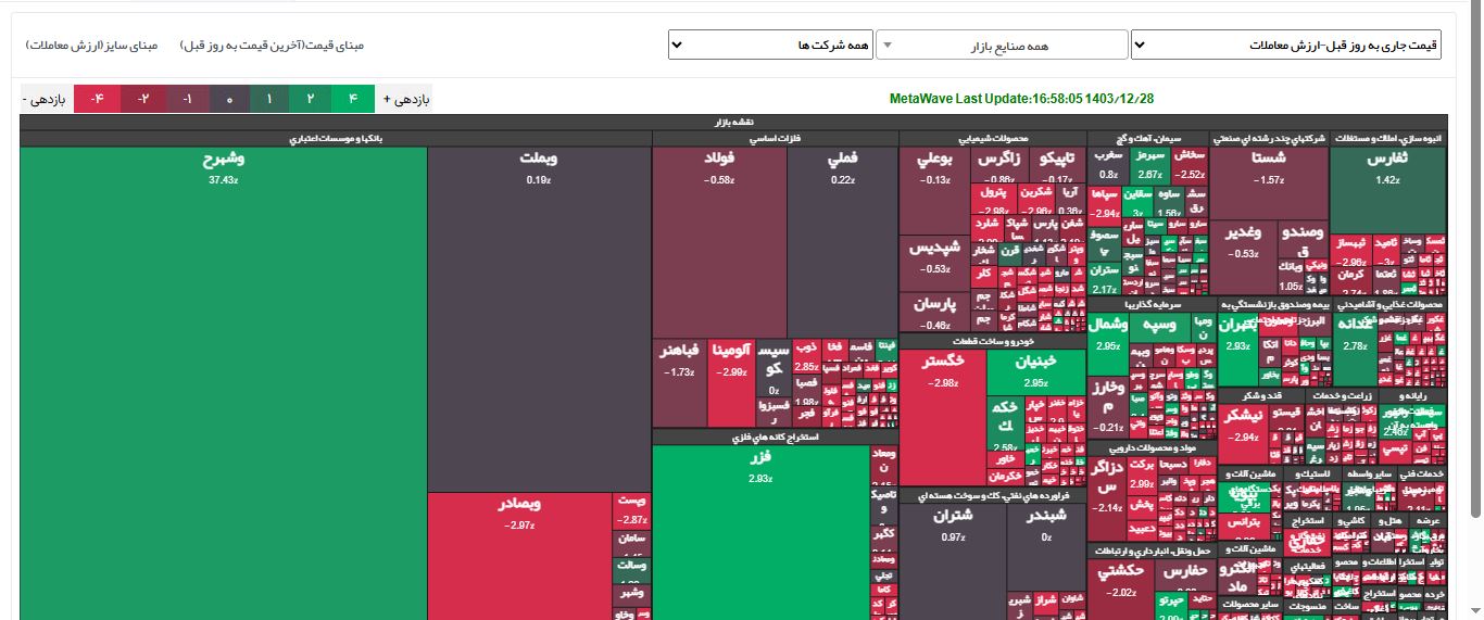 نقشه