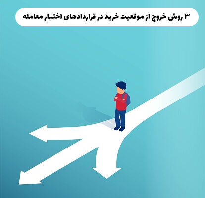 ۳ روش خروج از موقعیت خرید در قراردادهای اختیار معامله