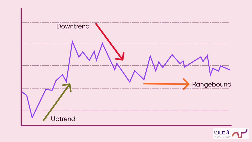 technical analysis