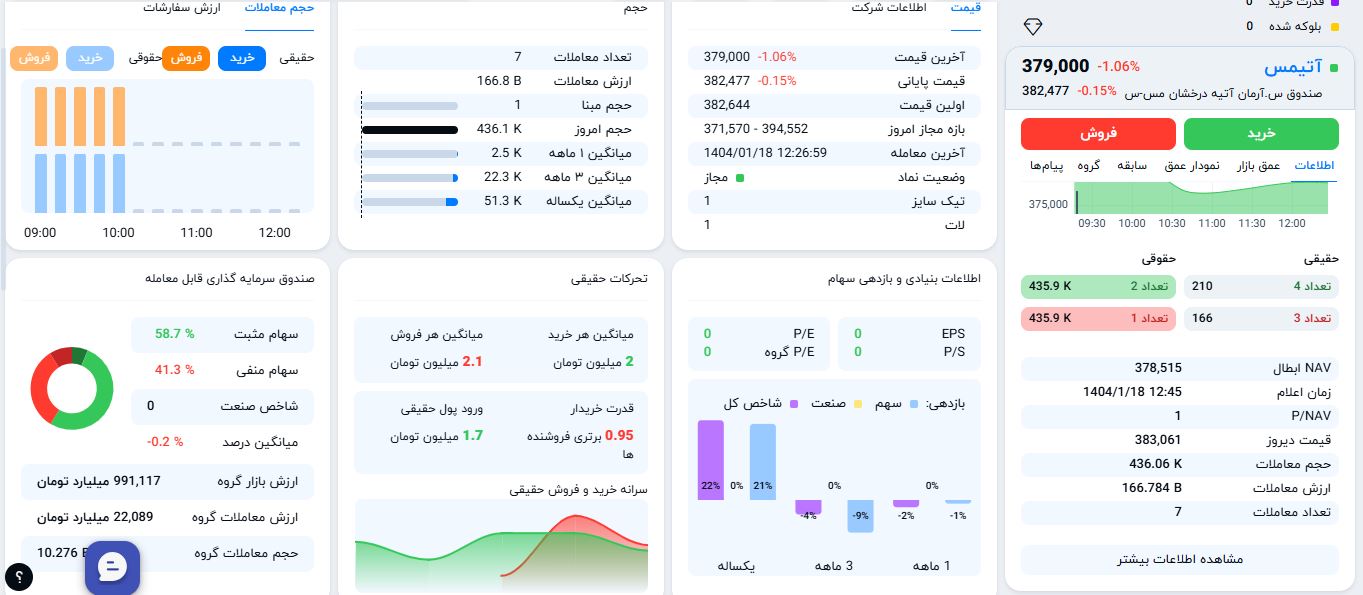 آتیمس
