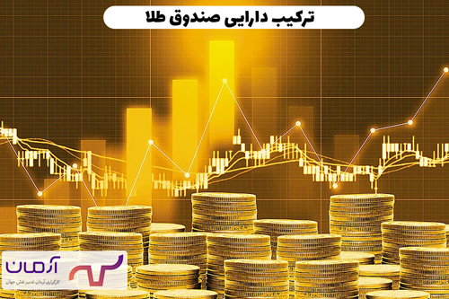 ترکیب دارایی صندوق طلا