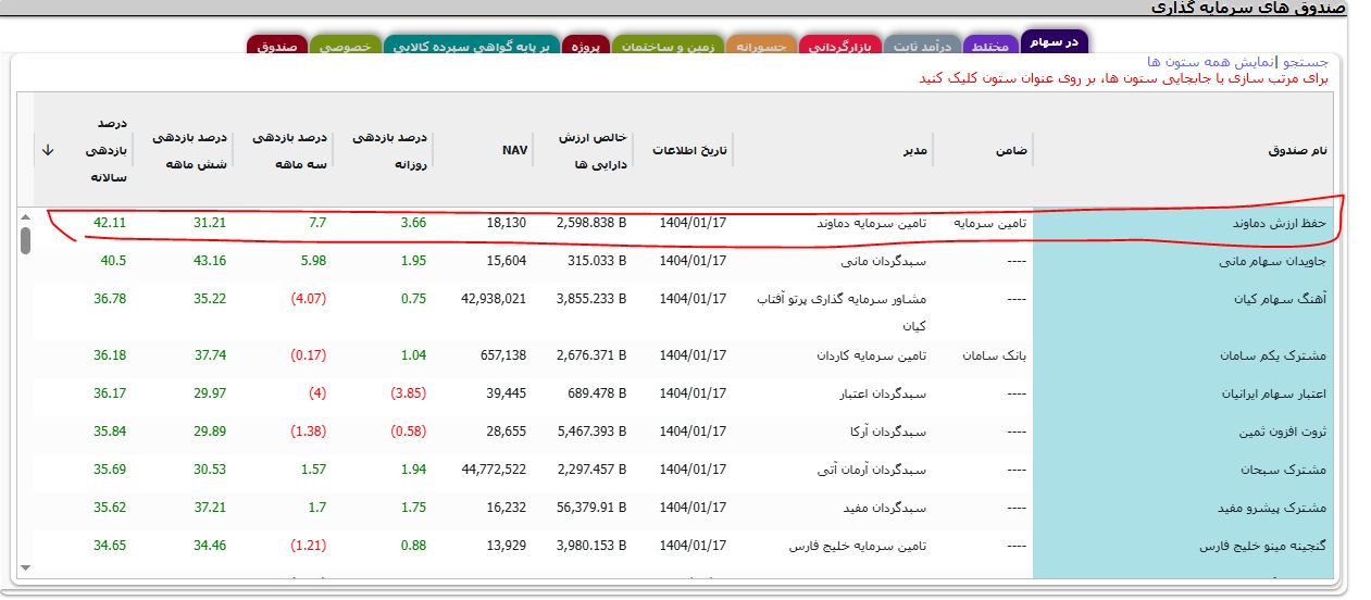 حفظ ارزش دماوند