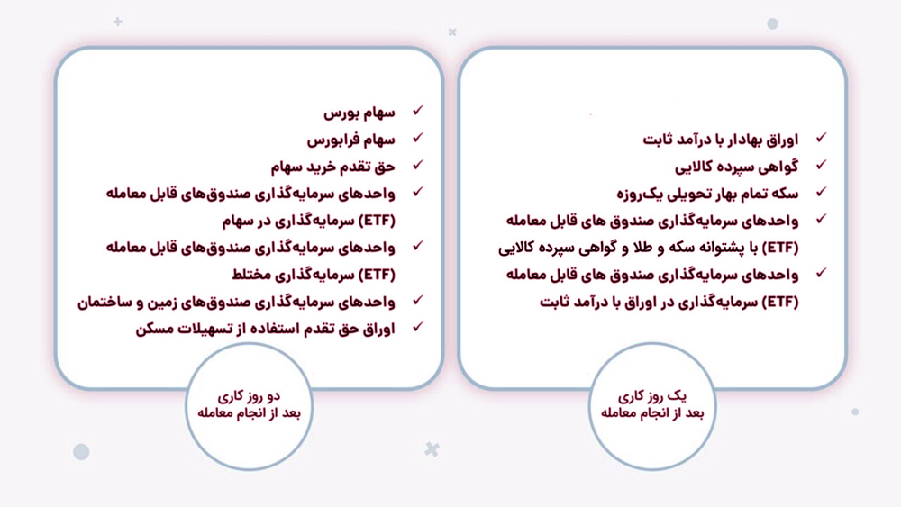زمان-تسویه-وجوه-معاملات