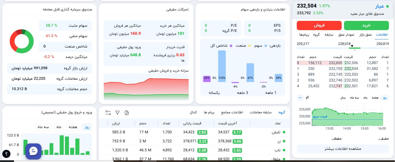 عیار