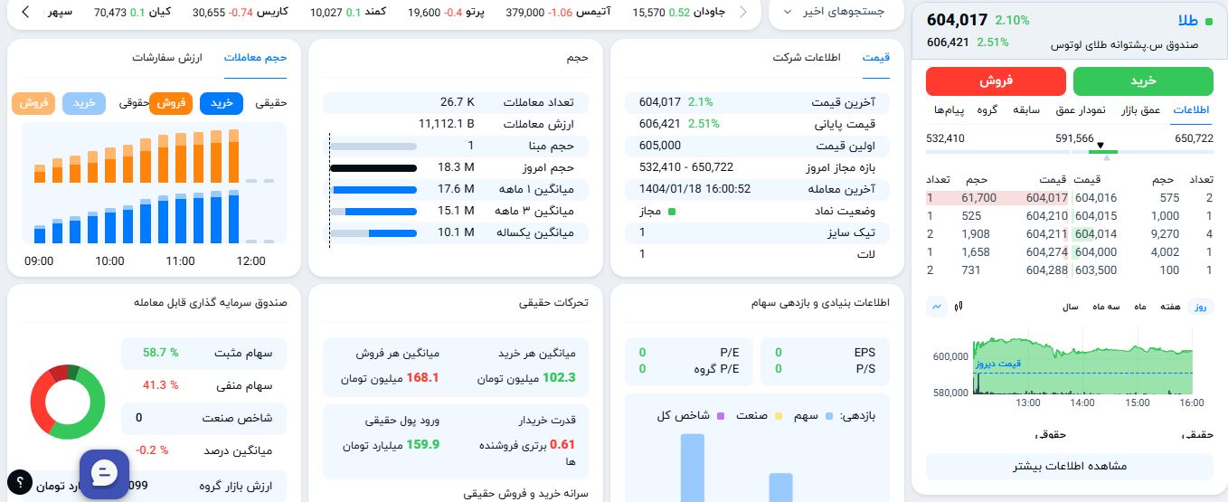 لوتوس