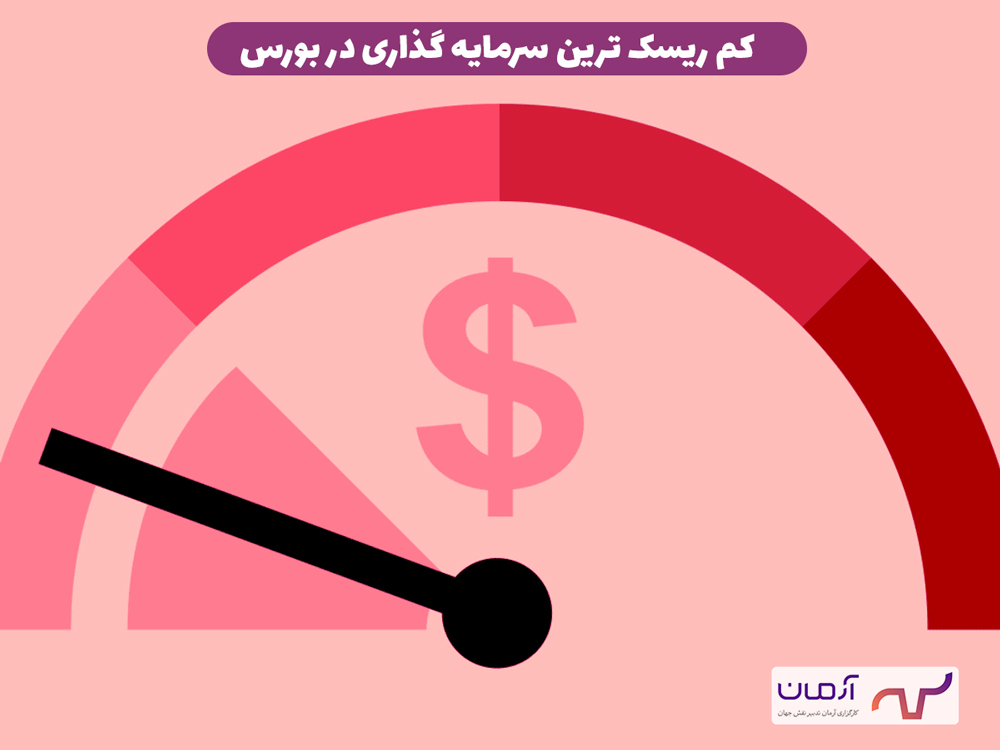 کم ریسک ترین سرمایه گذاری در بورس