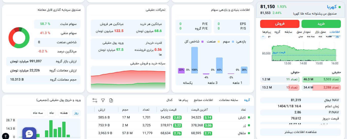 کهربا