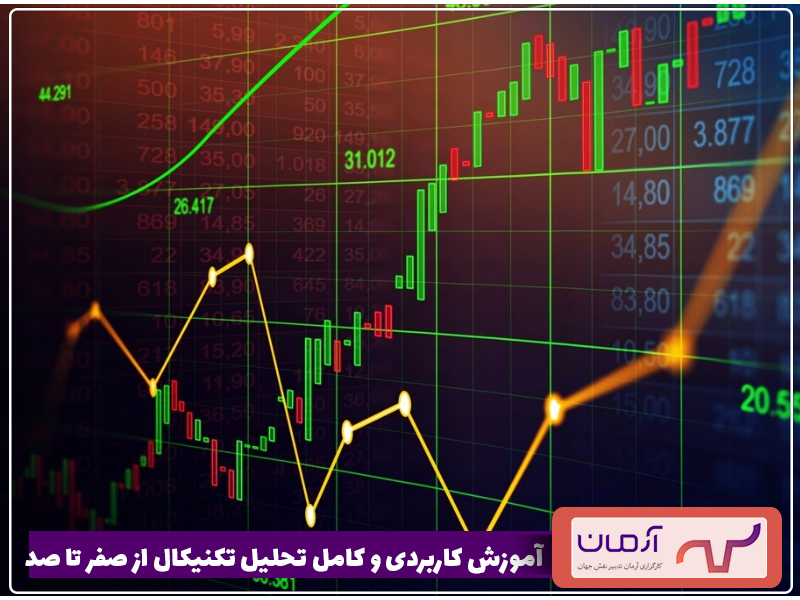 آموزش-کاربردی-و-کامل-تحلیل-تکنیکال-از-صفر-تا-صد
