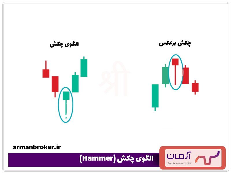 الگوی-چکش-(Hammer)
