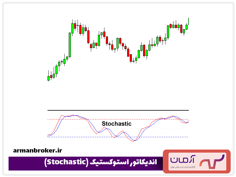 اندیکاتور استوکستیک (Stochastic)