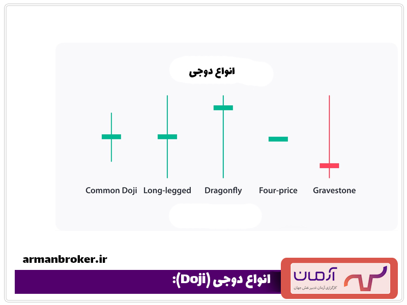 انواع-دوجی-(Doji)