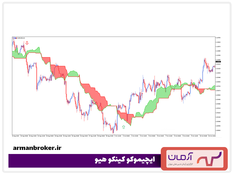 ایچیموکو کینکو هیو: نگاهی همه‌جانبه به نبض بازار