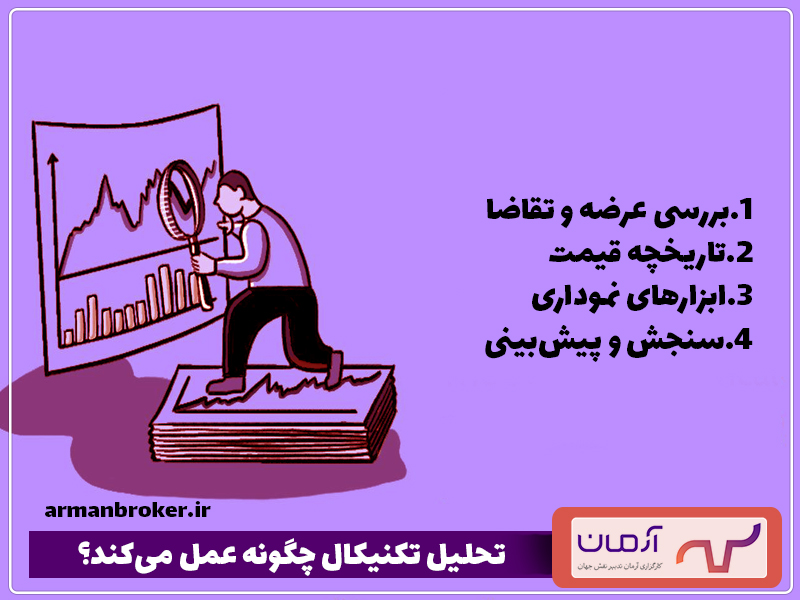تحلیل-تکنیکال-چگونه-عمل-می‌کند؟