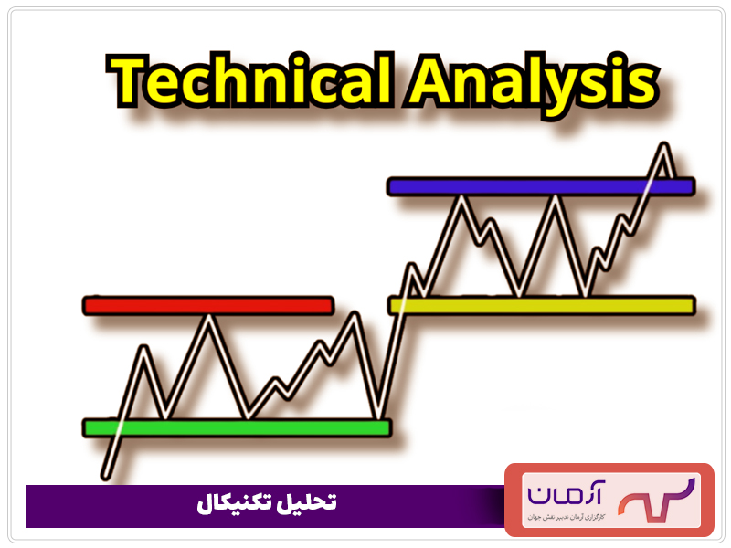 تصویر تحلیل تکنیکال را نشان میدهد