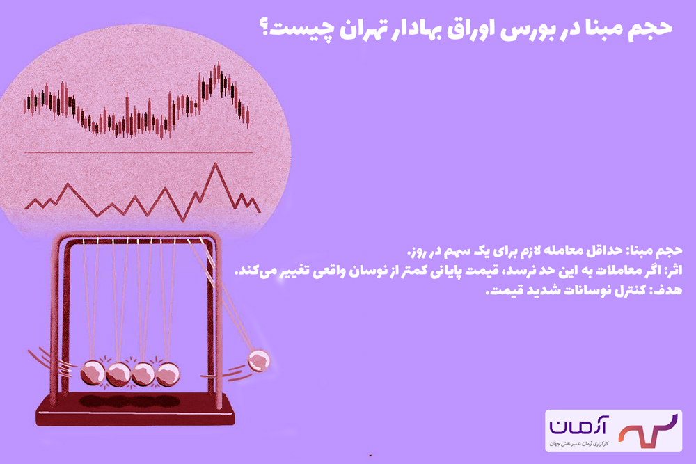 حجم مبنا در بورس اوراق بهادار تهران چیست؟
