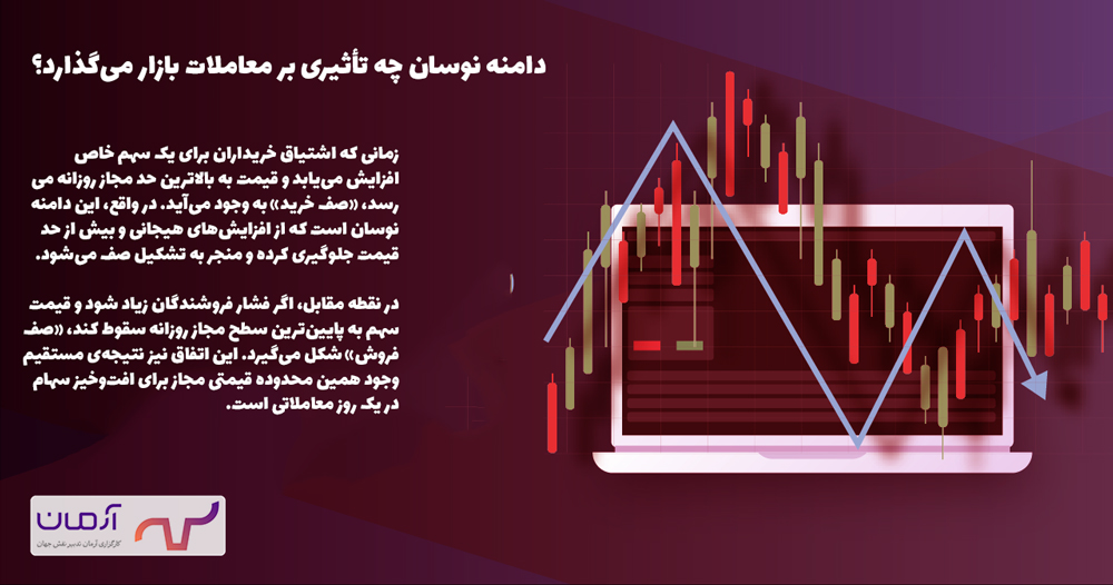 دامنه نوسان چه تأثیری بر معاملات بازار می‌گذارد؟