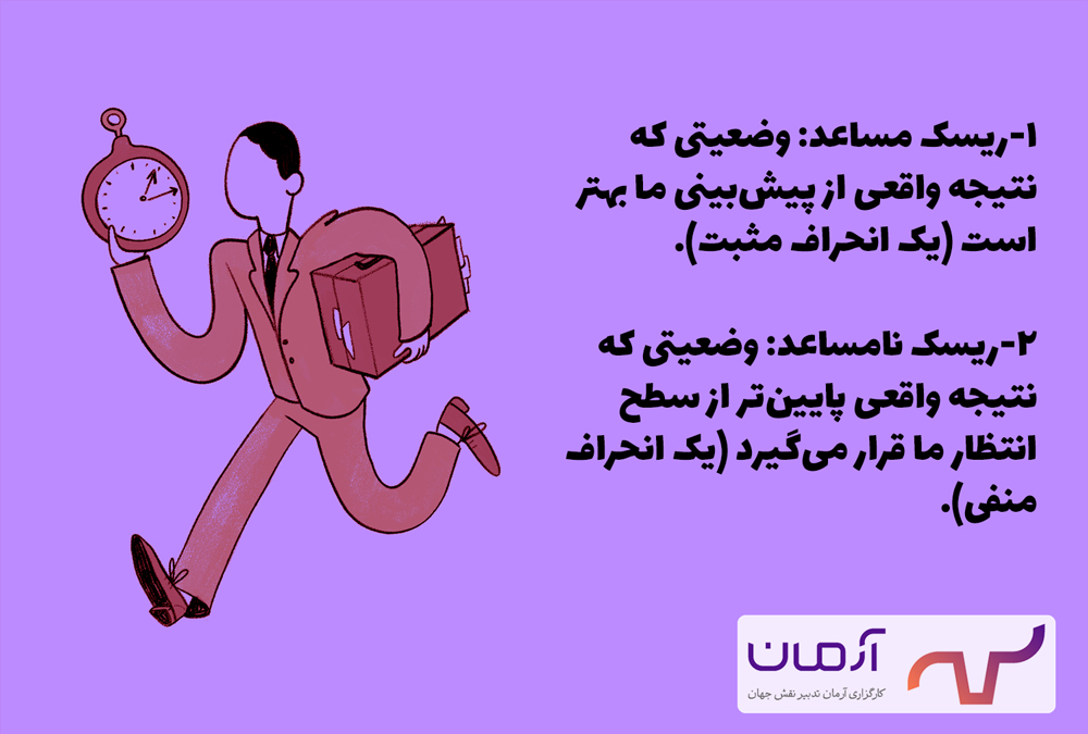 ریسک مساعد و نامساعد در بورس