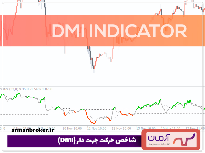 شاخص حرکت جهت دار (DMI)