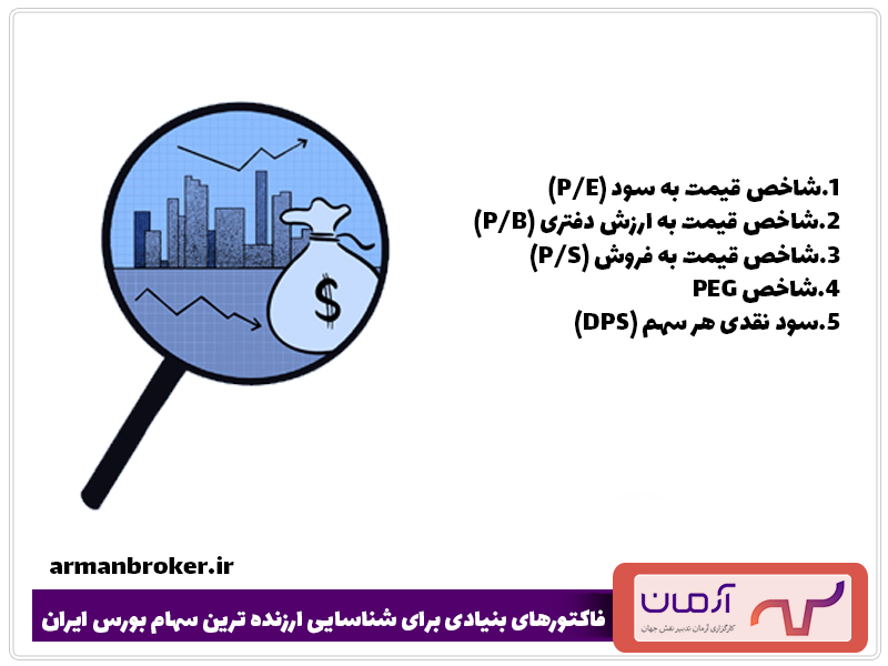 فاکتورهای بنیادی برای شناسایی ارزنده ترین سهام بورس ایران
