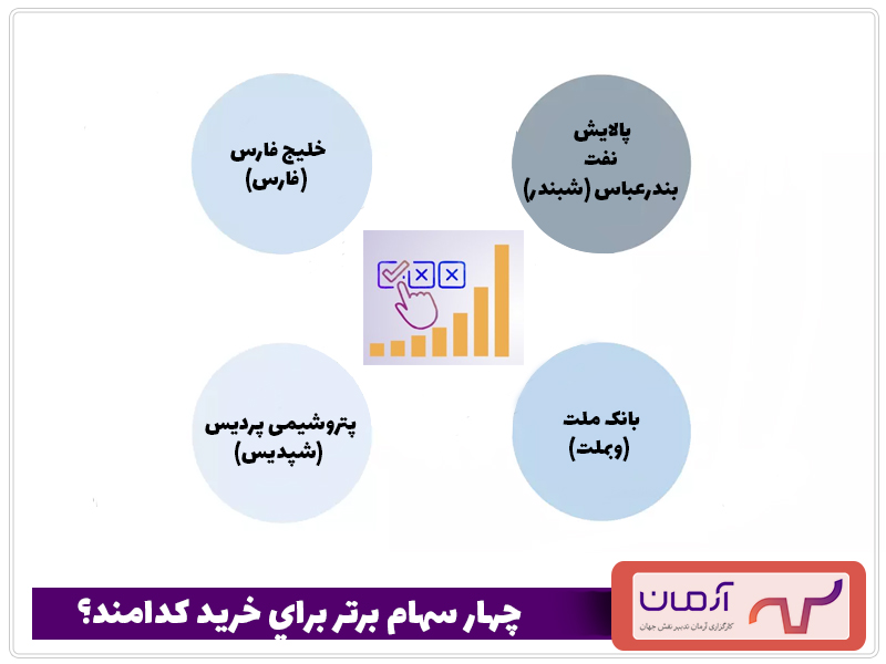 چهار سهام برتر براي خريد كدامند؟