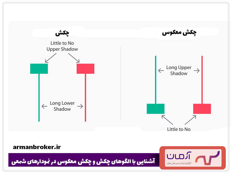 آشنایی-با-الگوهای-چکش-و-چکش-معکوس-در-نمودارهای-شمعی