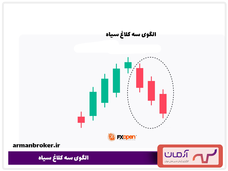 الگوی سه کلاغ سیاه (Three Black Crows)