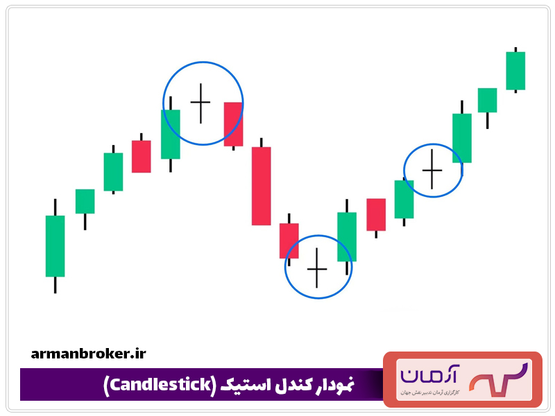 نمودار-کندل-استیک-(Candlestick)