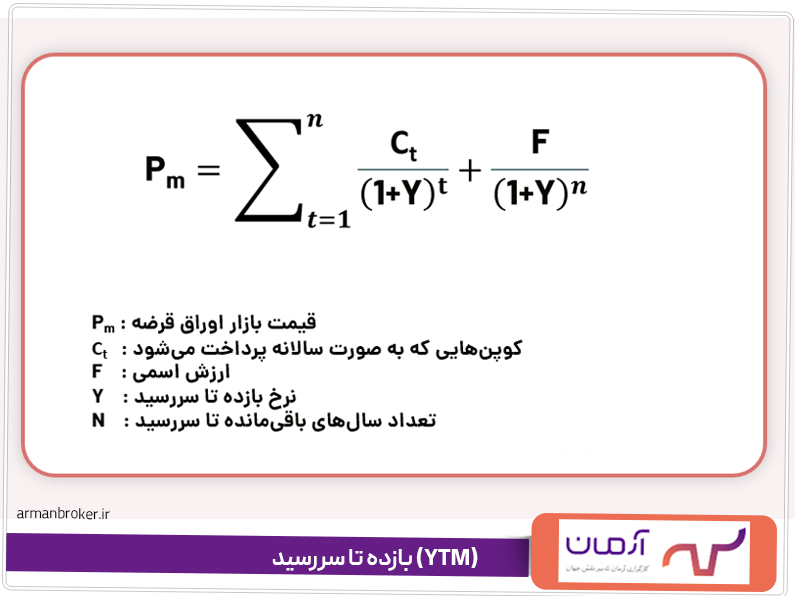 بازده تا سررسید (YTM)