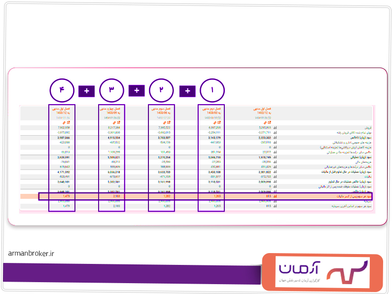 فرمول EPS ttm به صورت زیر است: