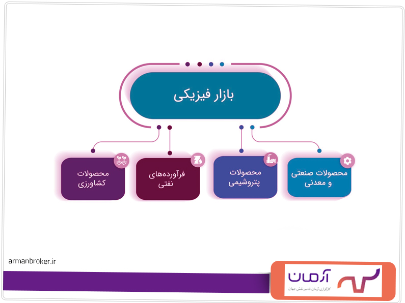 انواع بورس کالا