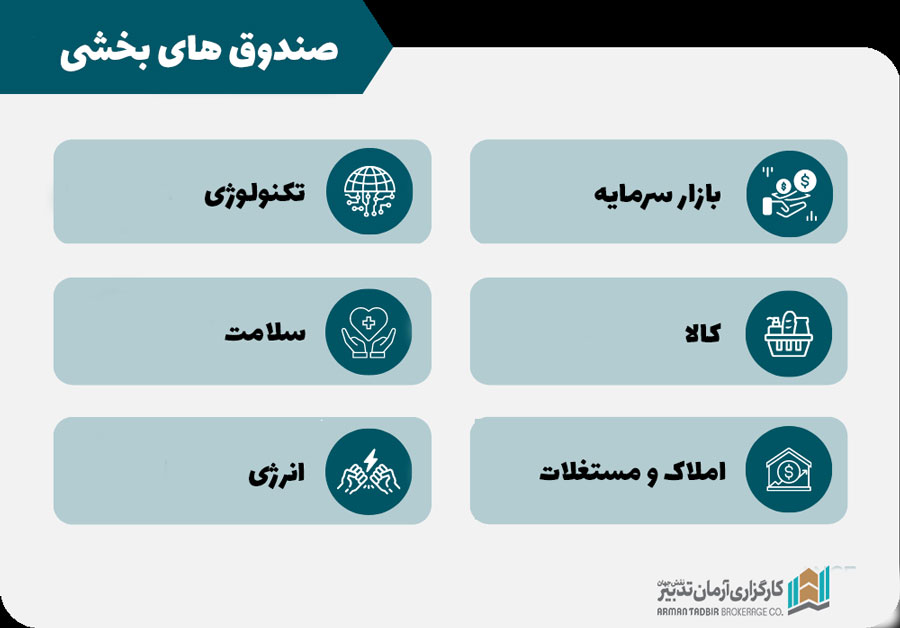 صندوق های بخشی