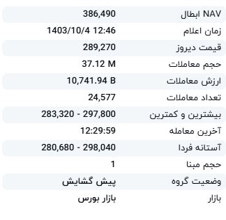 NVA ابطال صندوق دارا یکم