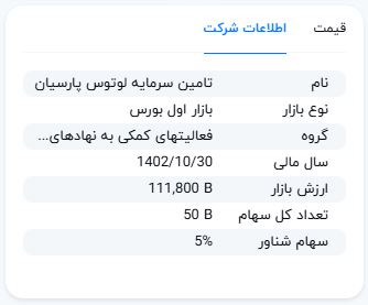 ارکان صندوق طلای لوتوس