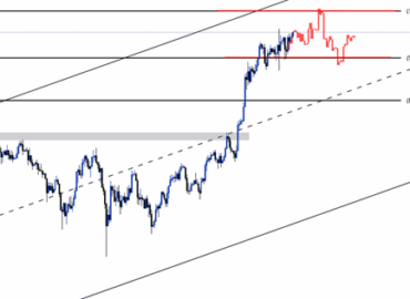 تحلیل تکنیکال بیت‌کوین
