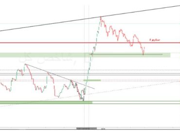 تحلیل تکنیکال شاخص کل بورس