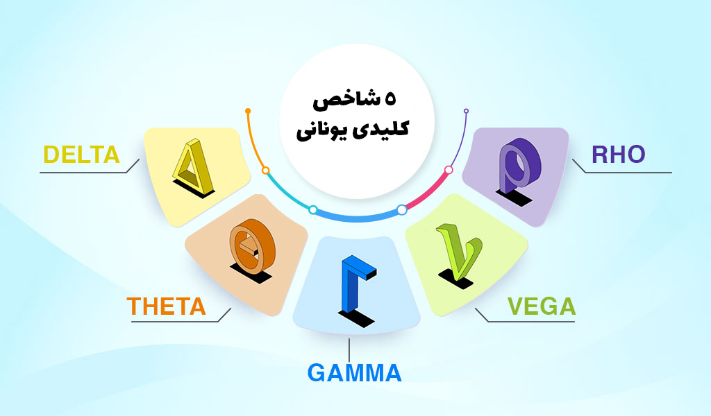 ضرایب پوشش ریسک یونانی