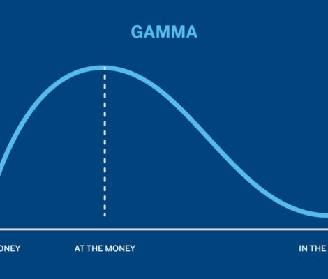 ضریب گاما در قراردادهای اختیار معامله