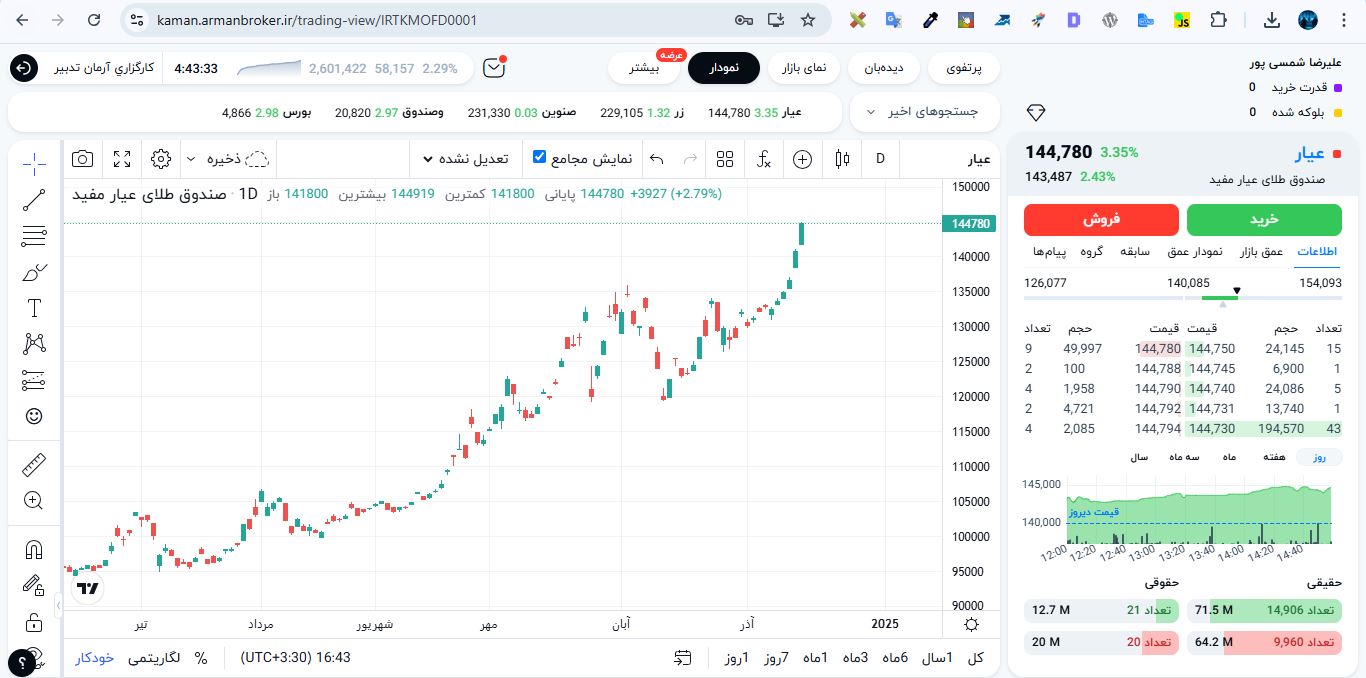 طلای عیار مفید (عیار) 