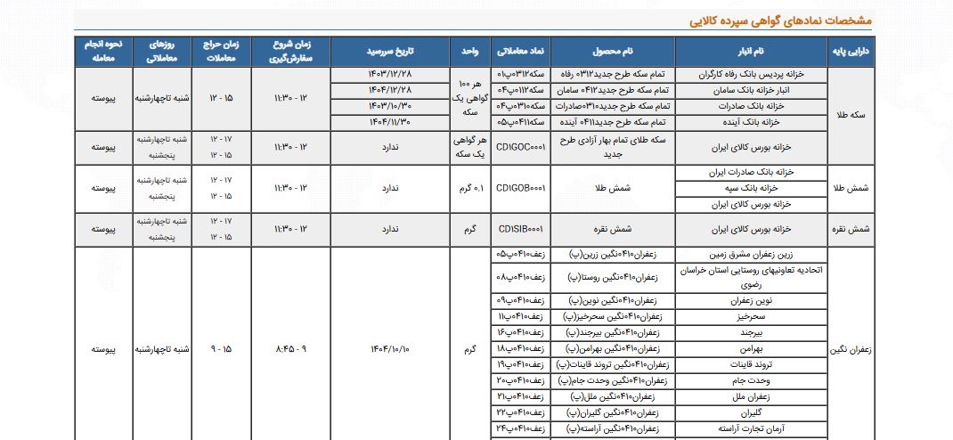 انبار سپرده کالایی