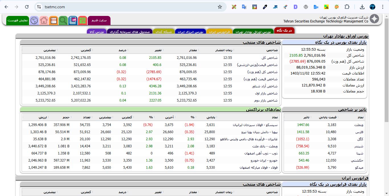 تابلوی معاملات بازار سرمایه